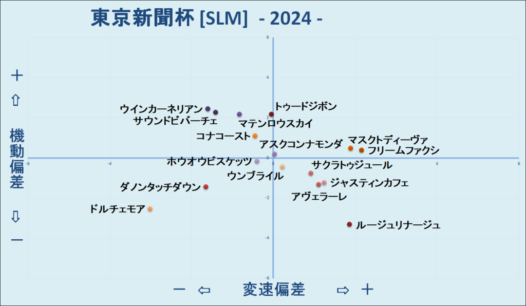 2024　東京新聞杯　機変マップ